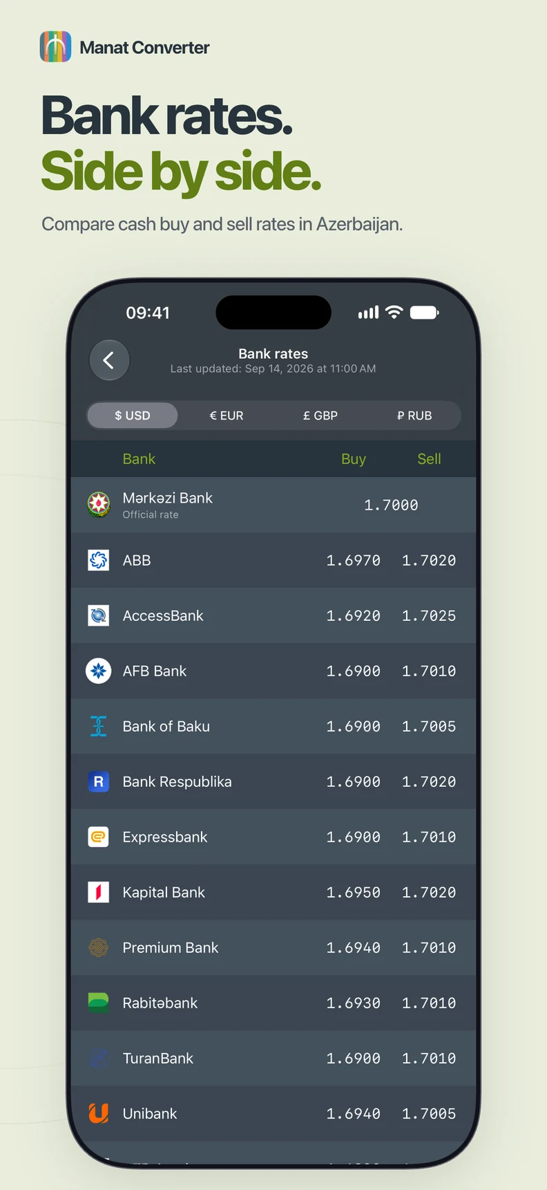Bank cash buying and selling exchange rates in Manat Converter.